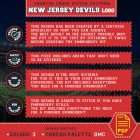 New Jersey Devils Logo Counted Cross Stitch Pattern - Download in PDF 4 Cross Stitch Embroidery Rules Guide - Easy for Beginners