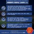 Toronto Maple Leafs Logo Counted Cross Stitch Pattern - Download in PDF 4 Cross Stitch Embroidery Rules for the Toronto Maple Leafs Symbol - Beginner Guide