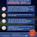 Winnipeg Jets Logo Counted Cross Stitch Pattern - Download in PDF 4 Cross Stitch Embroidery Instructions - Beginner Friendly Guide