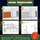 Cross Stitch Embroidery Rules and Guide - Miami Hurricanes Chart