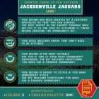 Jacksonville Jaguars Logo Counted Cross Stitch Pattern - Download in PDF 5 Jacksonville Jaguars logo embroidery pattern mockup for counted cross stitch
